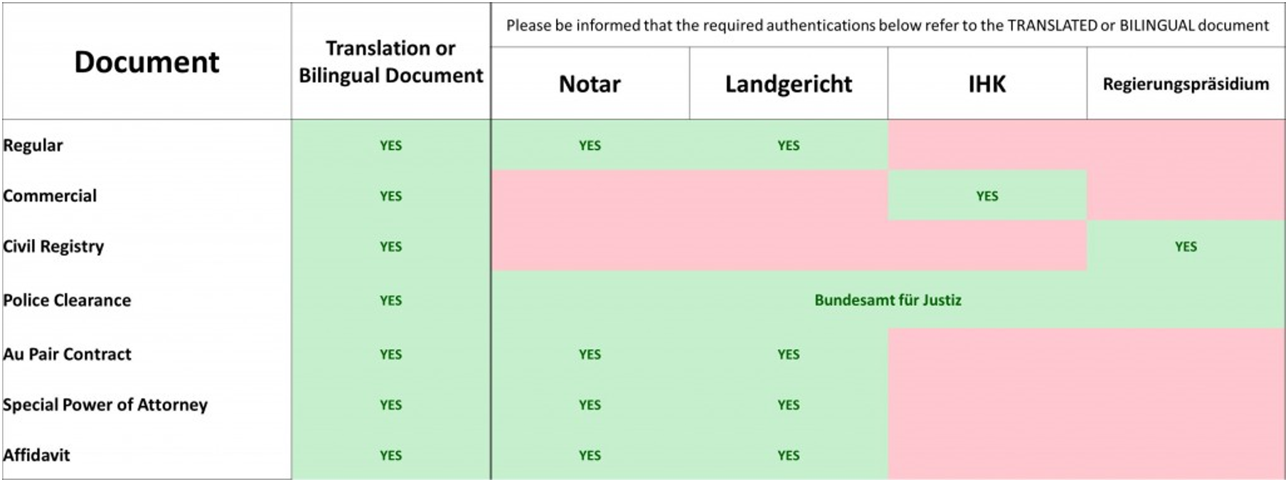 Authentication & Employment Contracts