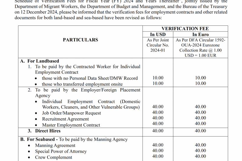 New Schedule of Verification Fees for Employment Contracts and Other Labor Related Documents
